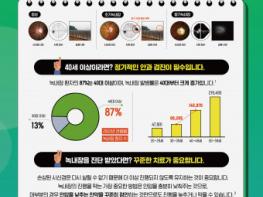 한국녹내장학회, 2024년 ‘세계녹내장주간’ 캠페인 전개 기사 이미지