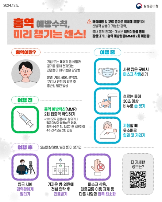 질병관리청, 해외여행 후 3주 이내 발열 발진, 홍역 일수 있다. 기사 이미지